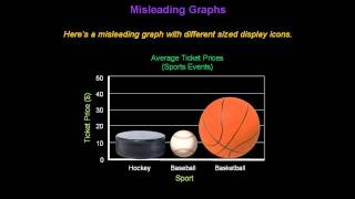 Identifying Misleading Graphs  Konst Math [upl. by Asilef]